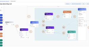 DoWhile loops now supported in Amazon Bedrock Flows