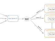 Running deep research AI agents on Amazon Bedrock AgentCore