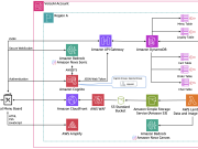 Voice AI-powered drive-thru ordering with Amazon Nova Sonic and dynamic menu displays