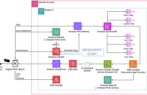 Voice AI-powered drive-thru ordering with Amazon Nova Sonic and dynamic menu displays