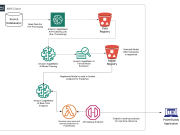Responsible AI: How PowerSchool safeguards millions of students with AI-powered content filtering using Amazon SageMaker AI