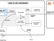Enhance agentic workflows with enterprise search using Kore.ai and Amazon Q Business