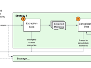 Building smarter AI agents: AgentCore long-term memory deep dive