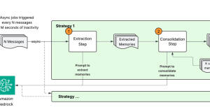 Building smarter AI agents: AgentCore long-term memory deep dive