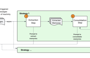 Building smarter AI agents: AgentCore long-term memory deep dive