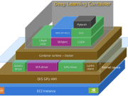 Configure and verify a distributed training cluster with AWS Deep Learning Containers on Amazon EKS