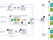 Principal Financial Group accelerates build, test, and deployment of Amazon Lex V2 bots through automation