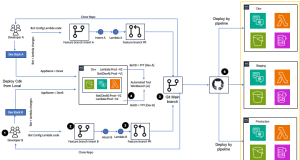 Principal Financial Group accelerates build, test, and deployment of Amazon Lex V2 bots through automation