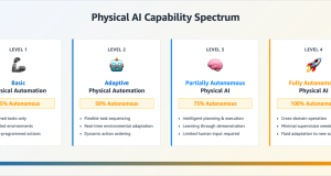 Transforming the physical world with AI: the next frontier in intelligent automation