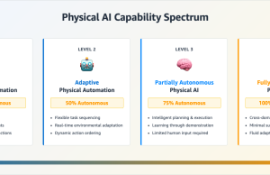 Transforming the physical world with AI: the next frontier in intelligent automation