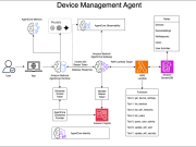 Build a device management agent with Amazon Bedrock AgentCore