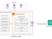 Rox accelerates sales productivity with AI agents powered by Amazon Bedrock
