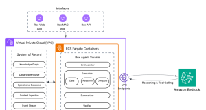 Rox accelerates sales productivity with AI agents powered by Amazon Bedrock
