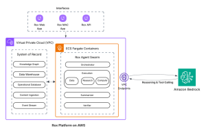 Rox accelerates sales productivity with AI agents powered by Amazon Bedrock
