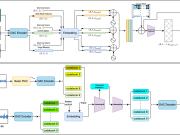Splash Music transforms music generation using AWS Trainium and Amazon SageMaker HyperPod