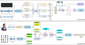 Splash Music transforms music generation using AWS Trainium and Amazon SageMaker HyperPod