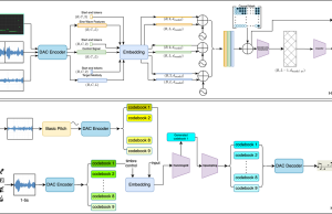 Splash Music transforms music generation using AWS Trainium and Amazon SageMaker HyperPod