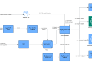 How Amazon Bedrock Custom Model Import streamlined LLM deployment for Salesforce