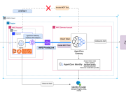 Secure ingress connectivity to Amazon Bedrock AgentCore Gateway using interface VPC endpoints