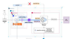 Secure ingress connectivity to Amazon Bedrock AgentCore Gateway using interface VPC endpoints