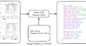 Optimizing document AI and structured outputs by fine-tuning Amazon Nova Models and on-demand inference