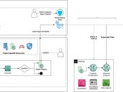 Implement a secure MLOps platform based on Terraform and GitHub