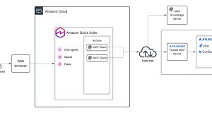 Connect Amazon Quick Suite to enterprise apps and agents with MCP