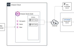Connect Amazon Quick Suite to enterprise apps and agents with MCP