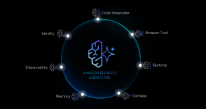 Make agents a reality with Amazon Bedrock AgentCore: Now generally available