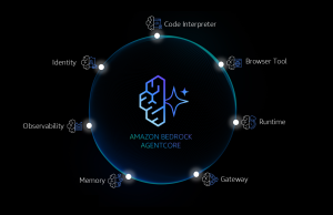 Make agents a reality with Amazon Bedrock AgentCore: Now generally available