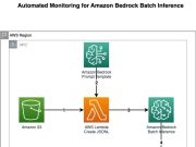 Implement automated monitoring for Amazon Bedrock batch inference