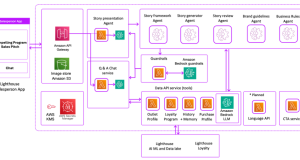 Vxceed builds the perfect sales pitch for sales teams at scale using Amazon Bedrock