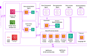 Vxceed builds the perfect sales pitch for sales teams at scale using Amazon Bedrock