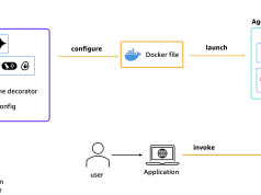 Amazon Bedrock AgentCore Observability with Langfuse