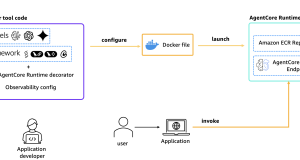 Amazon Bedrock AgentCore Observability with Langfuse
