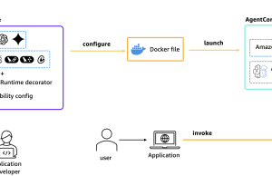 Amazon Bedrock AgentCore Observability with Langfuse