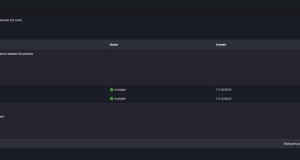 Tracking and managing assets used in AI development with Amazon SageMaker AI