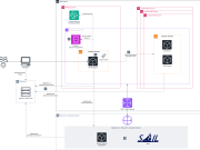 How Swisscom builds enterprise agentic AI for customer support and sales using Amazon Bedrock AgentCore