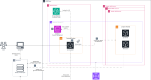 How Swisscom builds enterprise agentic AI for customer support and sales using Amazon Bedrock AgentCore
