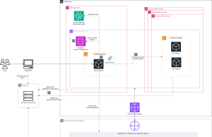How Swisscom builds enterprise agentic AI for customer support and sales using Amazon Bedrock AgentCore