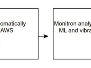 Build a multimodal generative AI assistant for root cause diagnosis in predictive maintenance using Amazon Bedrock
