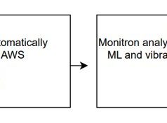 Build a multimodal generative AI assistant for root cause diagnosis in predictive maintenance using Amazon Bedrock