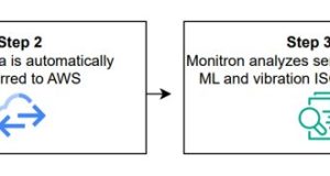 Build a multimodal generative AI assistant for root cause diagnosis in predictive maintenance using Amazon Bedrock
