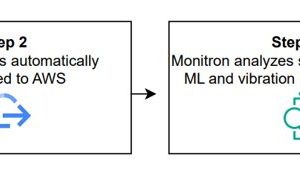 Build a multimodal generative AI assistant for root cause diagnosis in predictive maintenance using Amazon Bedrock