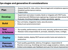 Operationalize generative AI workloads and scale to hundreds of use cases with Amazon Bedrock – Part 1: GenAIOps