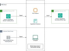Migrate MLflow tracking servers to Amazon SageMaker AI with serverless MLflow