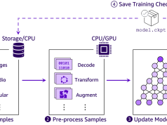 Applying data loading best practices for ML training with Amazon S3 clients