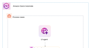 How dLocal automated compliance reviews using Amazon Quick Automate