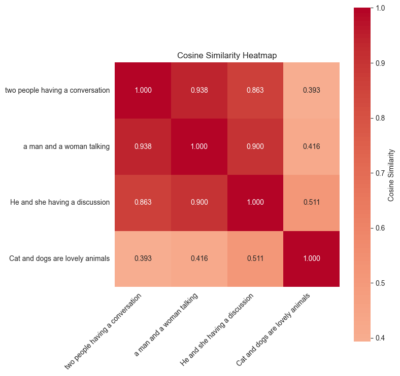 Unlocking video understanding with TwelveLabs Marengo on Amazon Bedrock