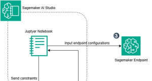 Optimizing LLM inference on Amazon SageMaker AI with BentoML’s LLM- Optimizer